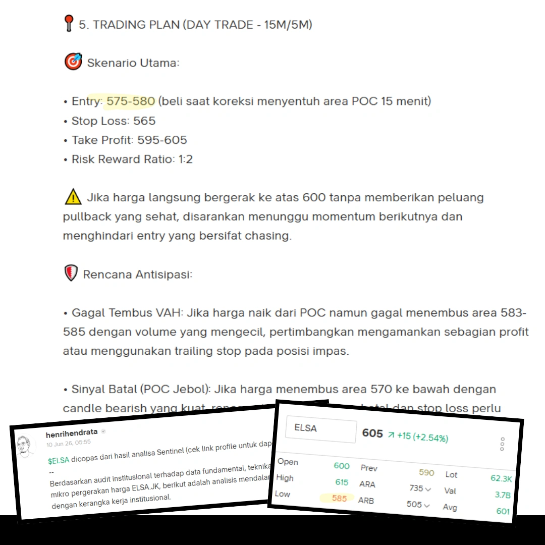 Sentinel — ringkasan analisa & trading plan