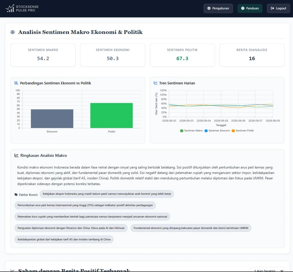 Dashboard StockSense Pulse Pro — analisis sentimen makro ekonomi & politik