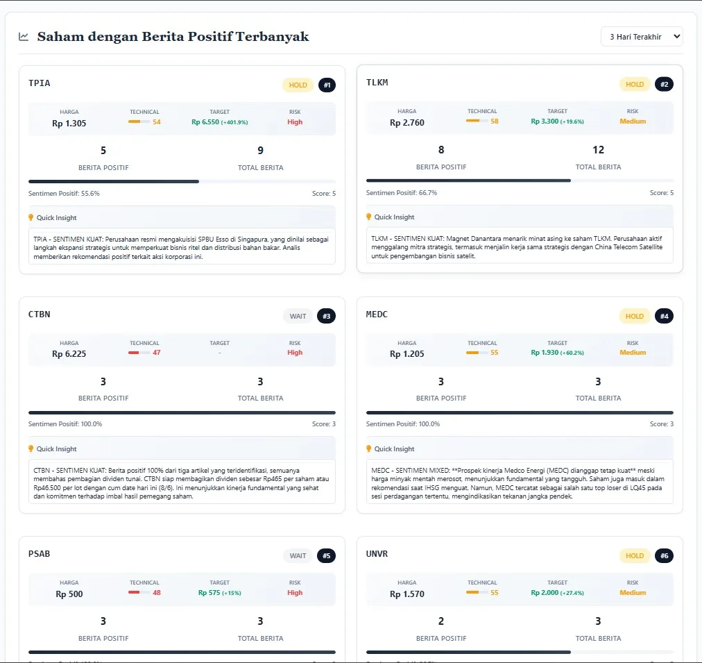 StockSense Pulse Pro — analisa saham berbasis sentimen berita