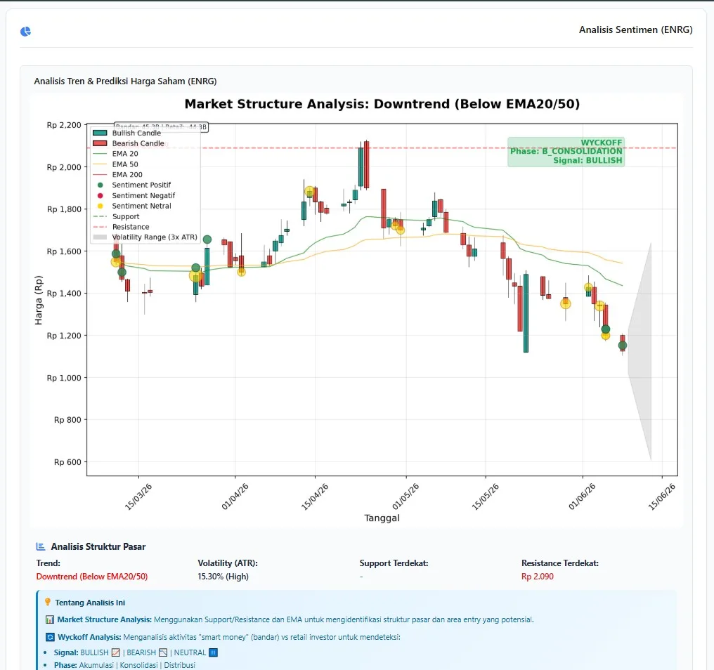 StockSense Pulse Pro — tampilan dashboard analisa