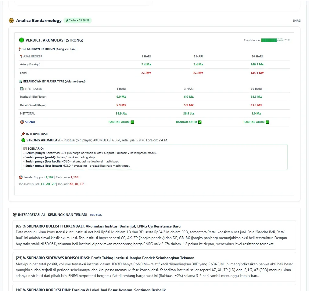 StockSense Pulse Pro — analisa bandarmology & broker summary