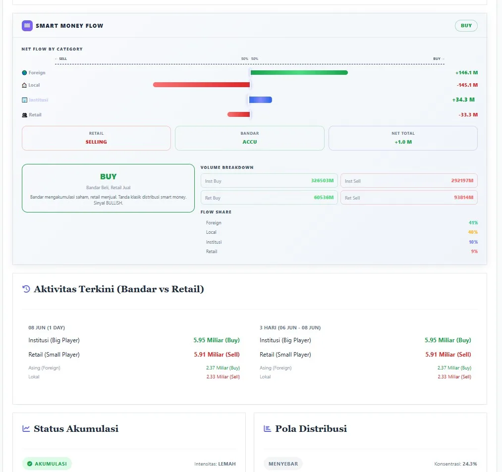 StockSense Pulse Pro — rekomendasi area entry, target & cut loss